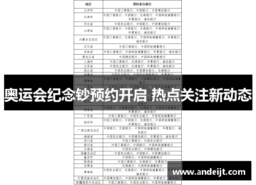 奥运会纪念钞预约开启 热点关注新动态 奥运会纪念钞预约开启 热点关注新动态